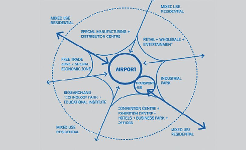 Aiport figure Aiport figure
