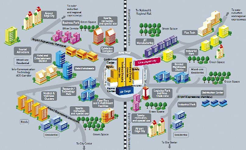 Eco Innovations Fig3 Eco Innovations Fig3