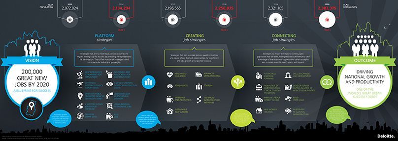 Smart Cities Council Smart Cities Council