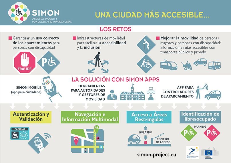 info simon app movilidad