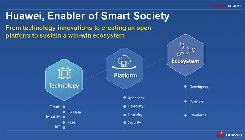 Enabler Smart Cities Enabler Smart Cities