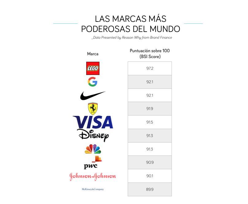 Marcas poderosas