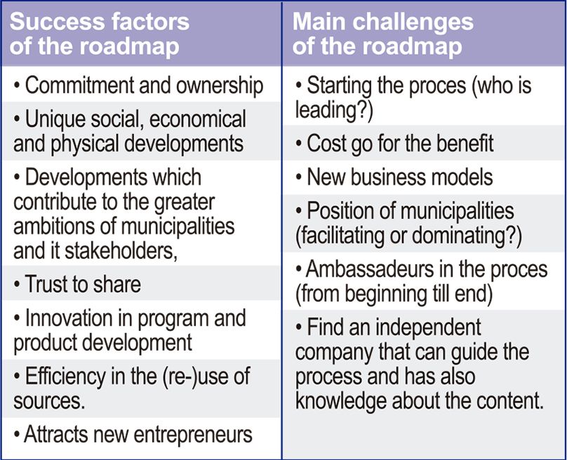 succes factors succes factors