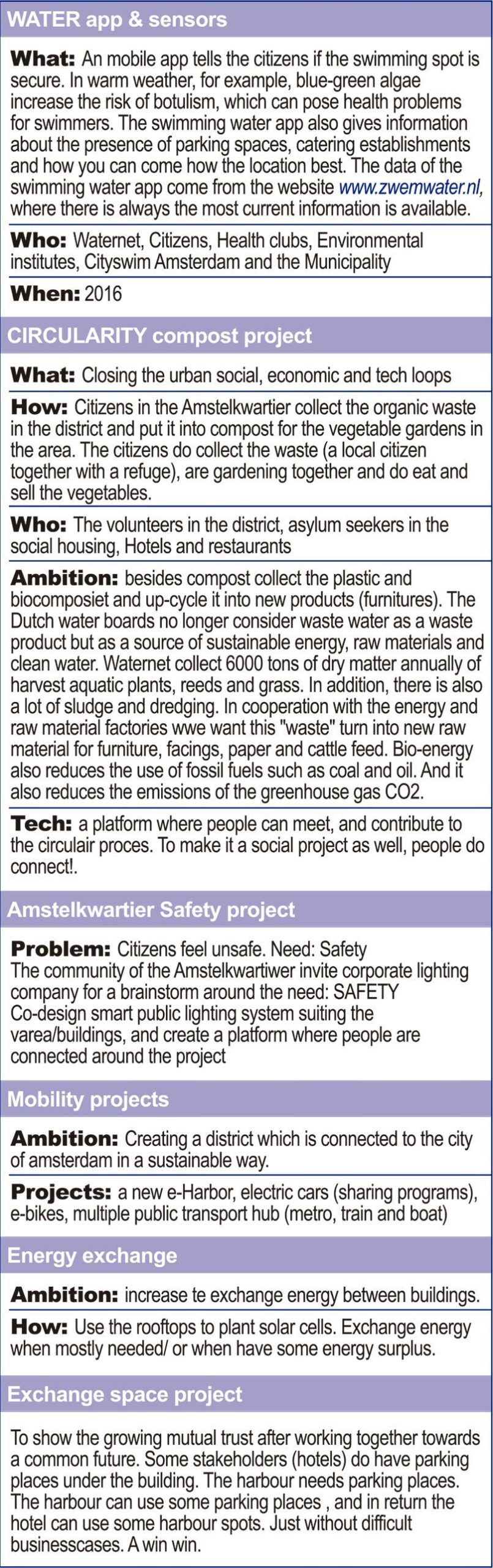 Water-app-sensor Water-app-sensor