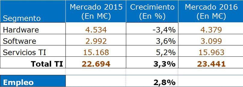 análisis de mercado