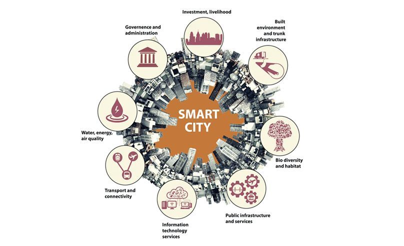 smartcity3
