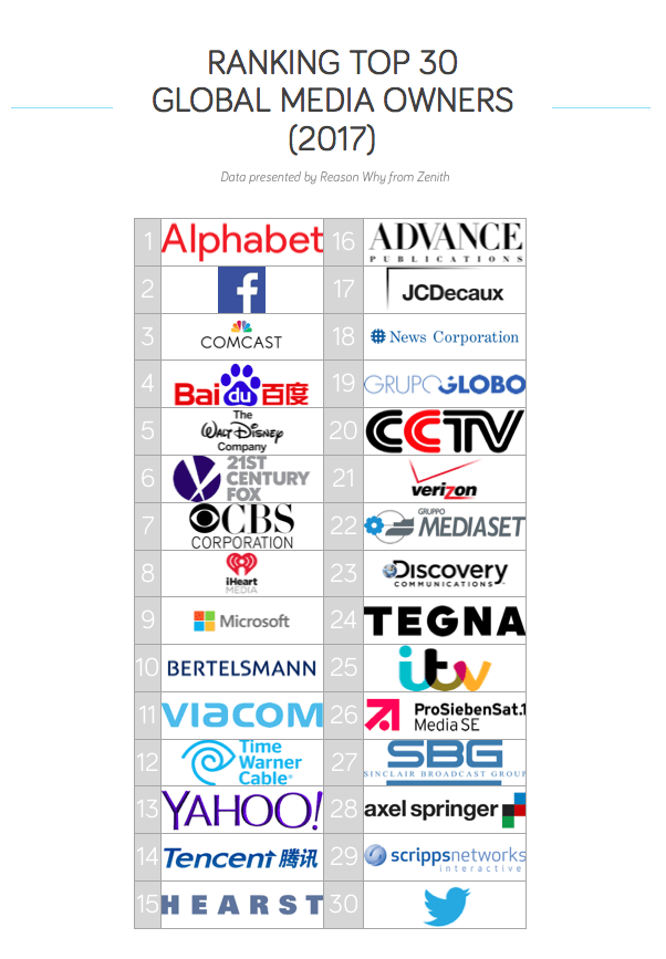 Ranking top 30 media owners Ranking top 30 media owners
