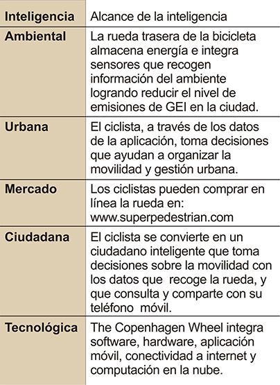 La inteligencia del territorio y de la naturaleza