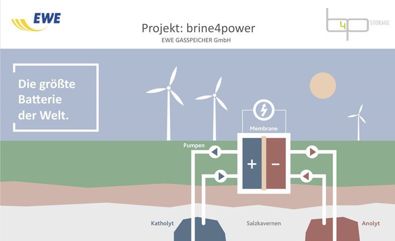 brine4power
