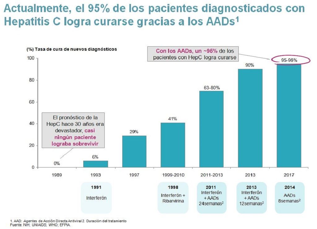 hepatitis C
