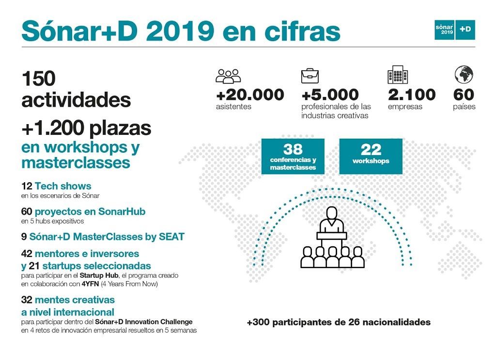 SónarD cifras 2019