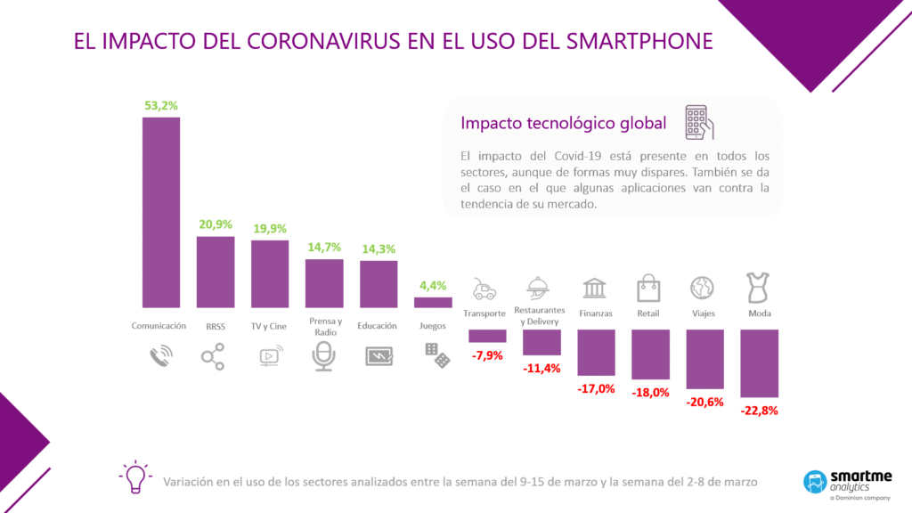 Coronavirus - Movil