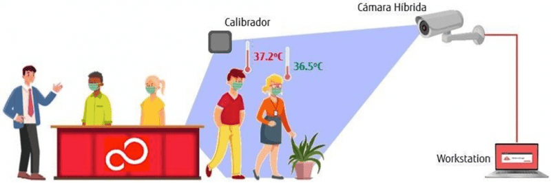 temperatura