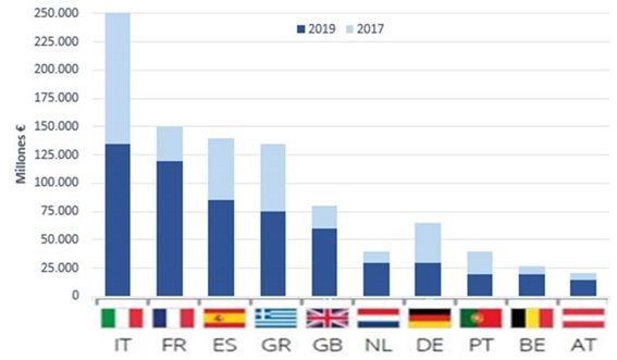 Deuda inmobiliaria