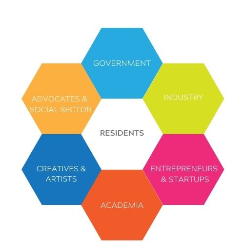 Ecosystem