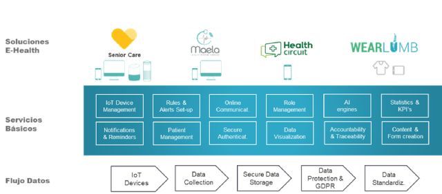 24_smarthealth