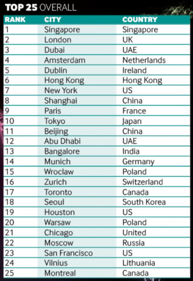 23_cities