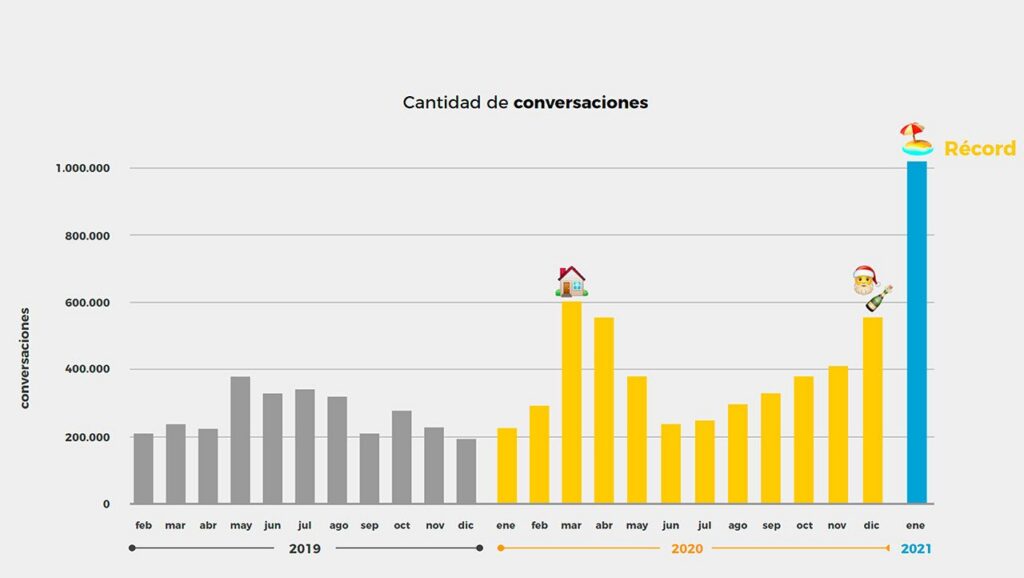 Boti, el chatbot de Buenos Aires