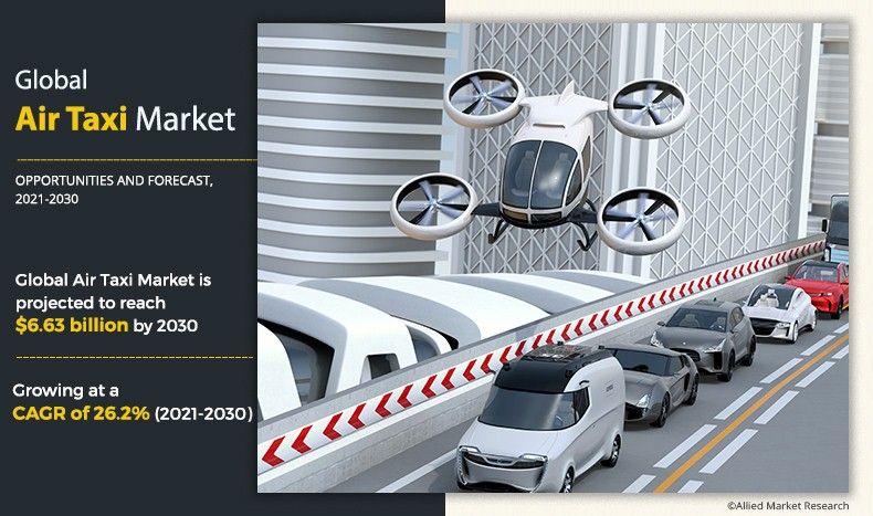 NASA aims to optimize local travel and commuting by air above cities