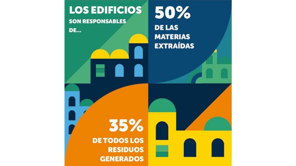 Los líderes europeos del sector de la edificación instan a la UE a dar prioridad a la descarbonización del entorno construido