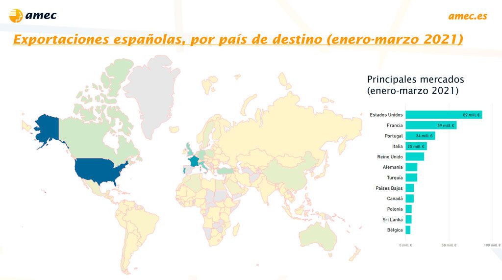 La adaptación de las ciudades a la era postpandemia incide en la industria de movilidad y paisaje urbano