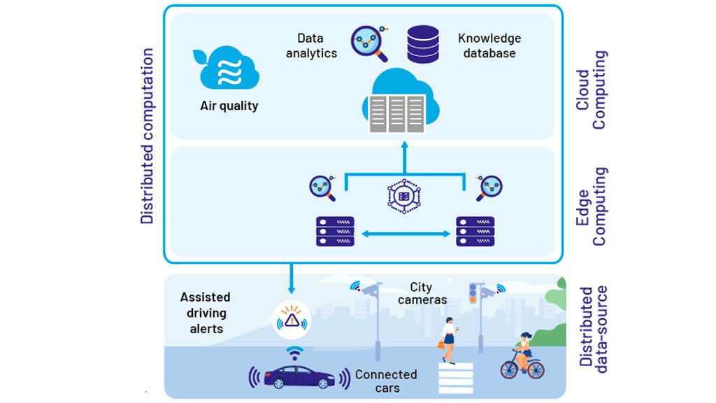 Smarter cities in real time: The novel CLASS software architecture