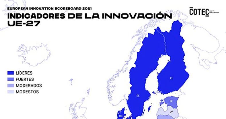 European Innovation Scoreboard 2021