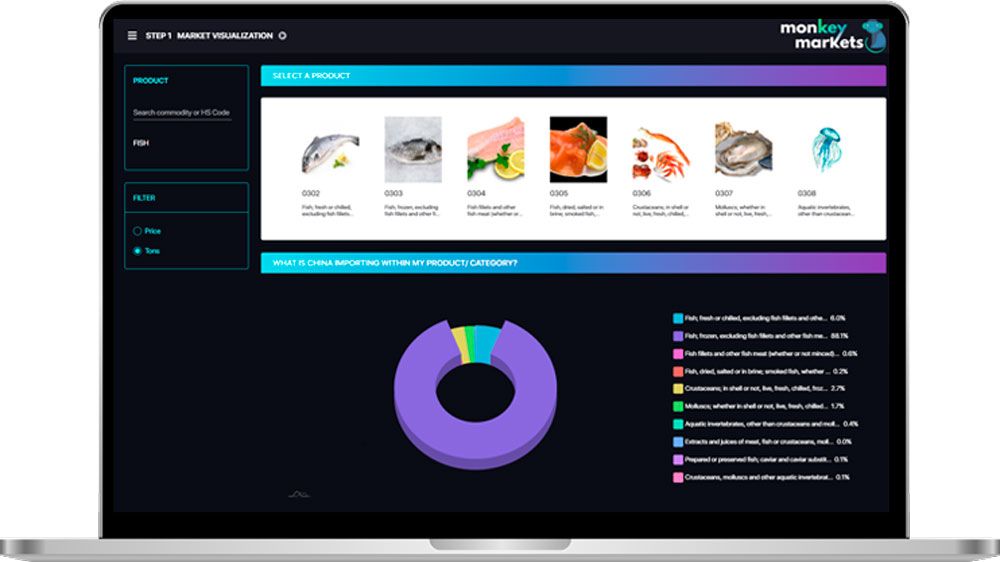 La startup española Monkey Markets lanza la mayor plataforma de datos sobre exportación de alimentos y bebidas a China