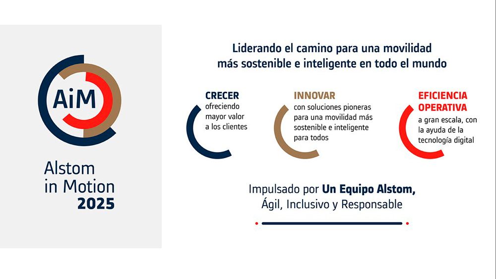 Alstom in Motion 2025
