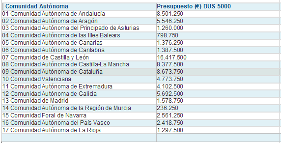 tabla