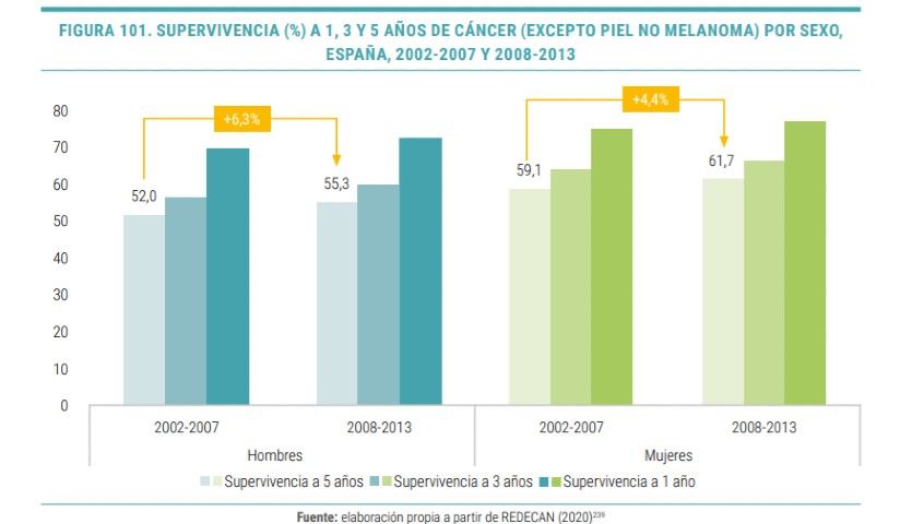 El cáncer, ejemplo del valor sanitario, económico y social de la investigación en medicamentos
