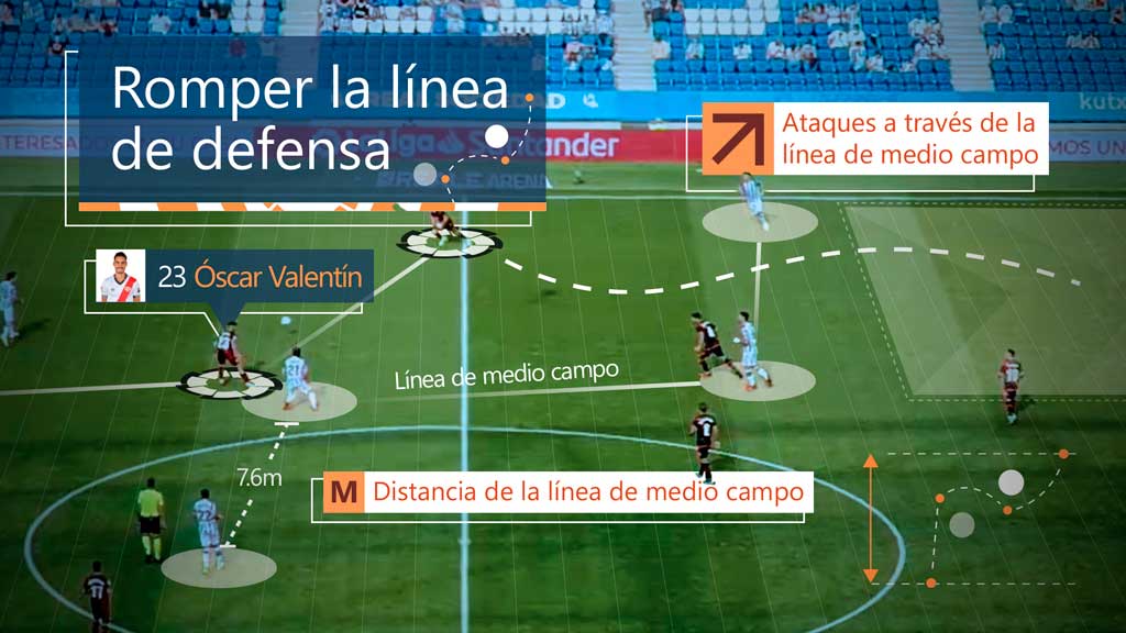 LaLiga y Microsoft presentan Beyond Stats, un proyecto de análisis futbolístico avanzado que profundiza en el juego de cada equipo
