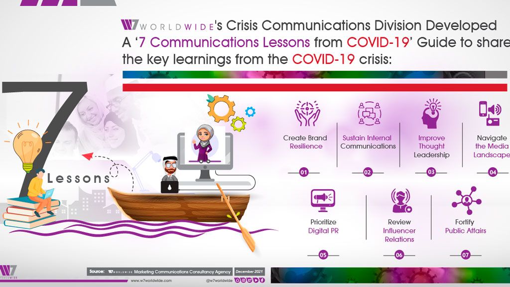W7Worldwide Shares 7 Communications Lessons from COVID-19
