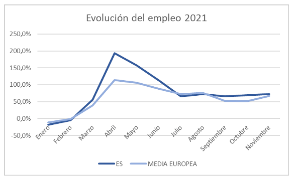 empleo