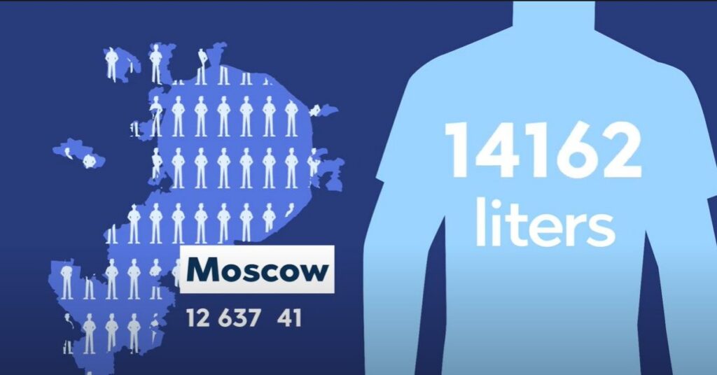 Moscow's integrated digital campaign to help reduce water consumption in Moscow