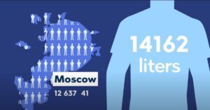 Moscow's integrated digital campaign to help reduce water consumption in Moscow