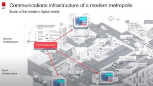 Moscow Smart City ICT Infrastructure