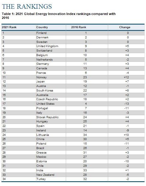 rankings