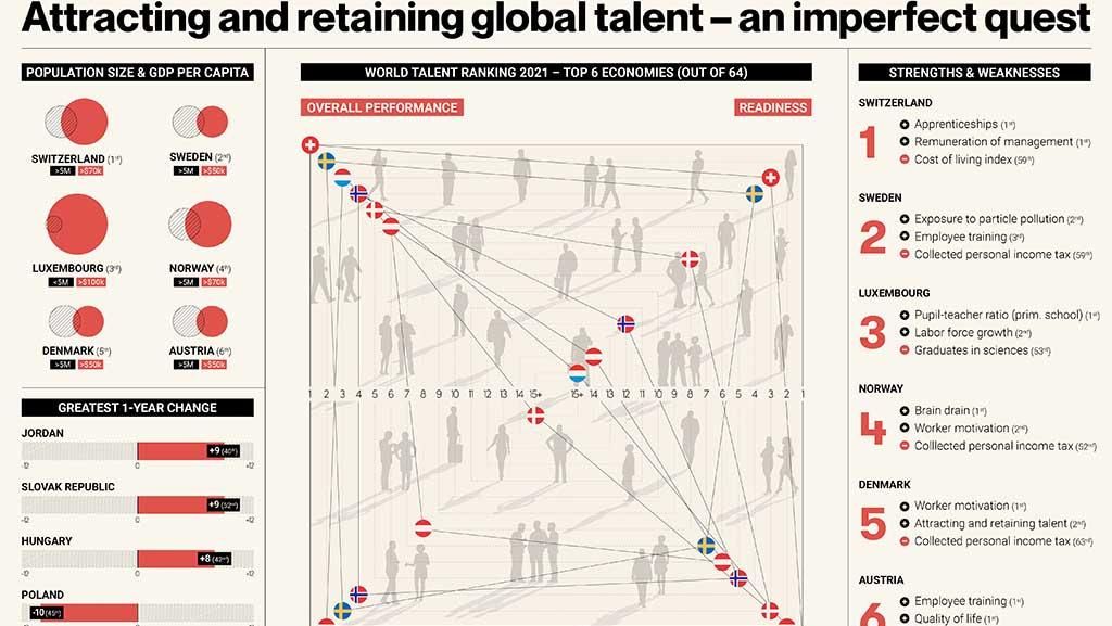 Leaders: pay attention to what really motivates your workers