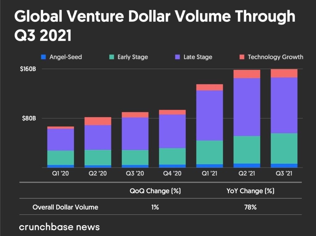 ESG is coming to venture capital. Here’s how startup founders can stay ahead of the curve