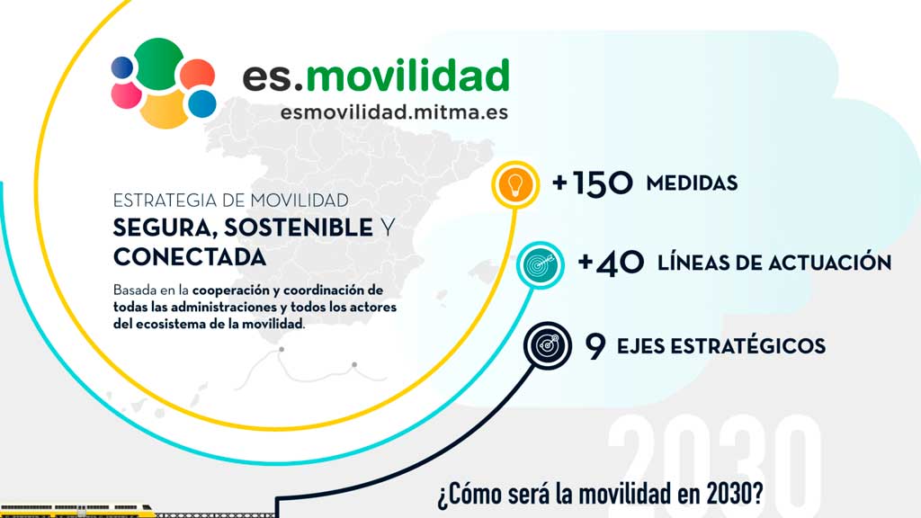 Estrategia de Movilidad Segura, Sostenible y Conectada 2030