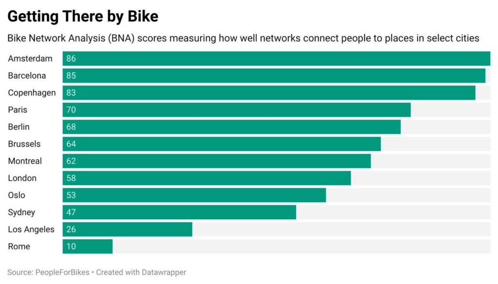 images/Imagenes-Articulos/2022_02_Febrero/bike_network_analysis.jpg