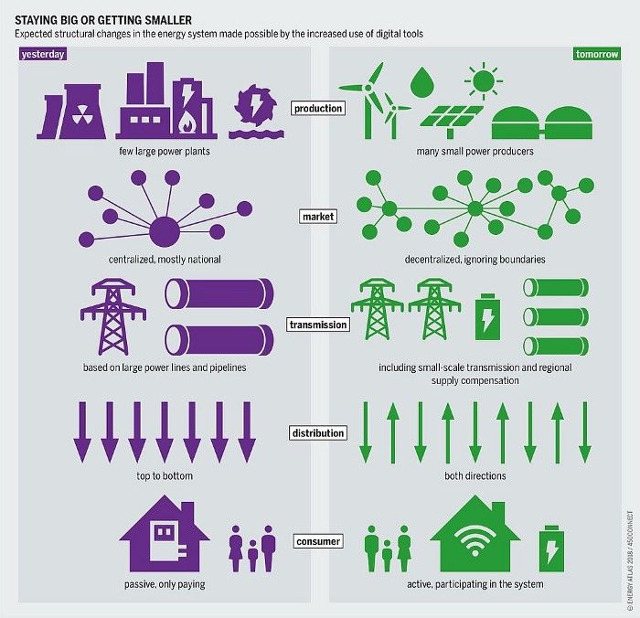 Energy Communities: How private citizens are saving the planet