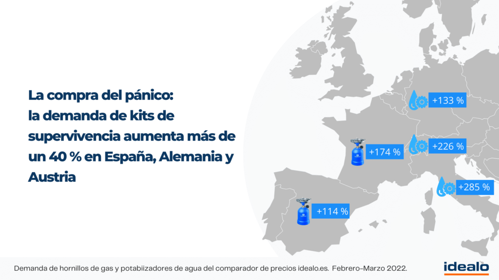 La compra del pánico: la demanda de kits de emergencia aumenta más de un 40 % en España, Alemania y Austria