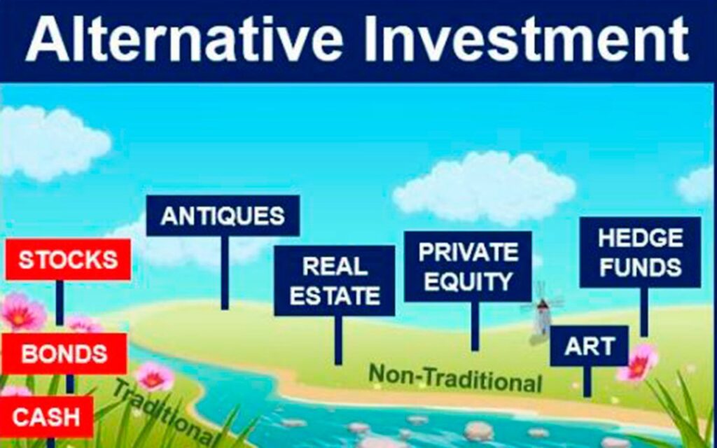 La inversión en activos alternativos en Europa se dispara hasta los 21.000 millones de euros en 2021