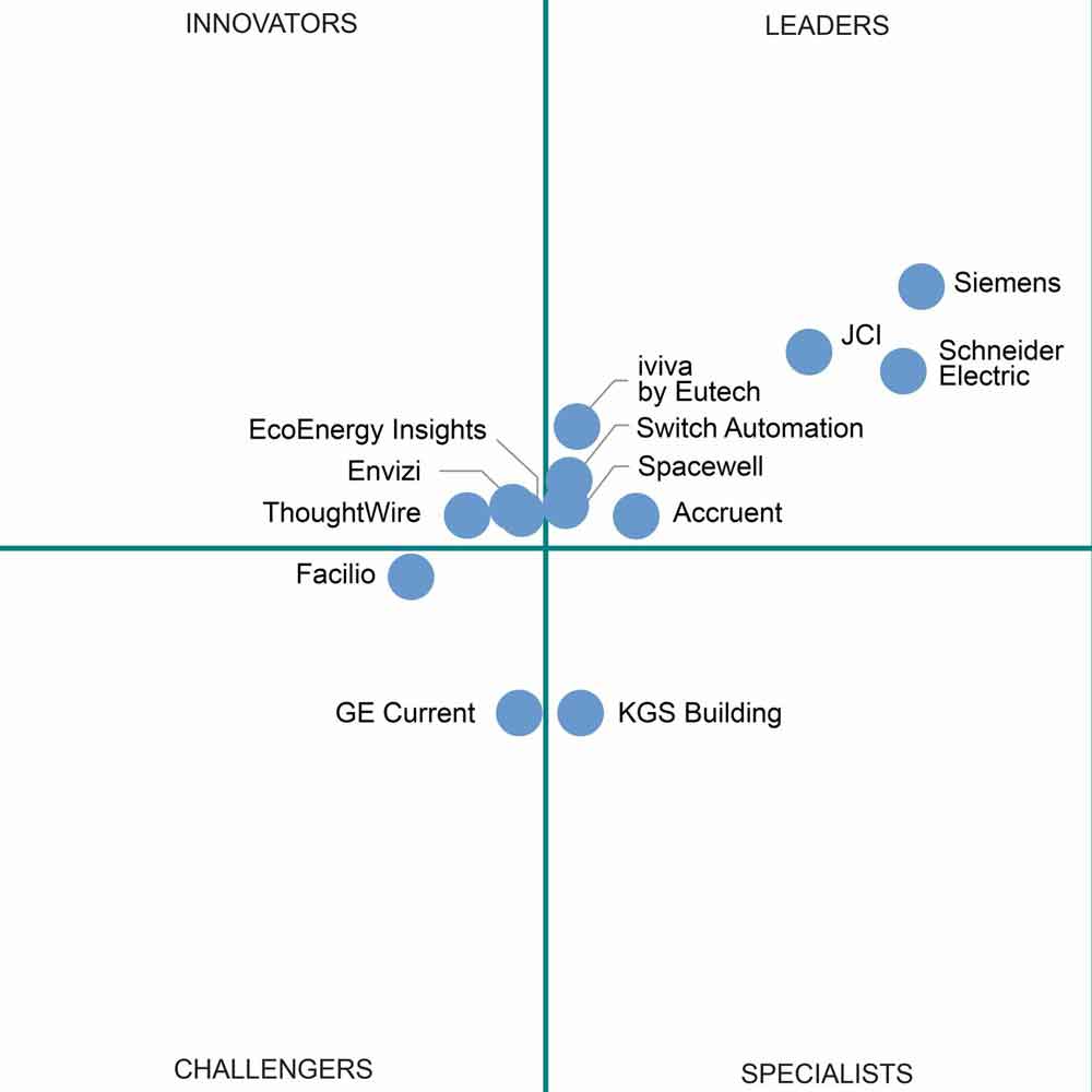 Siemens maintains a leading position as IoT platform provider for smart buildings