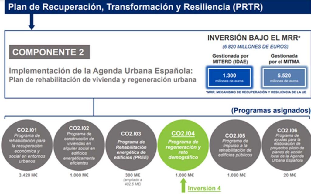 Nace la Asociación RESURGE para impulsar el proceso de rehabilitación de edificios en España a través de proyectos a Gran Escala