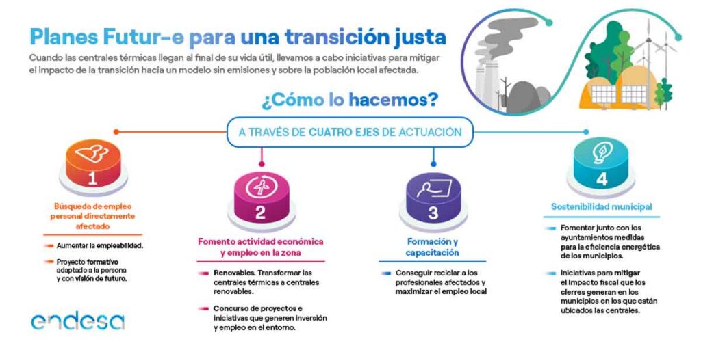 Endesa mantiene su apuesta por la descarbonización