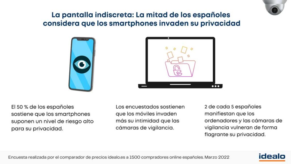 La pantalla indiscreta: La mitad de los españoles considera que los smartphones invaden su privacidad