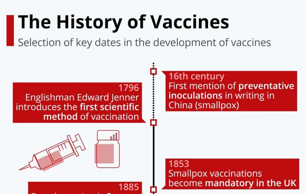 From cholera to COVID: a brief history of vaccines